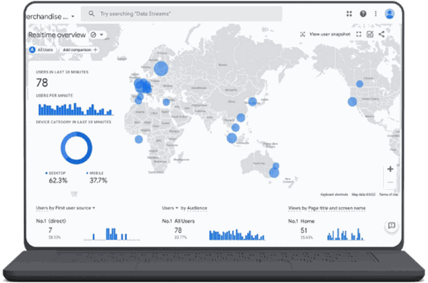 Analytics dashboard