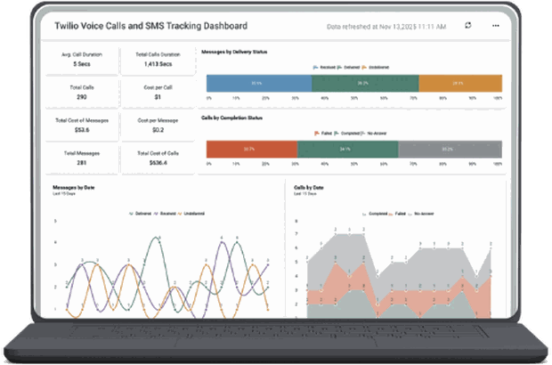 Call tracking dashboard